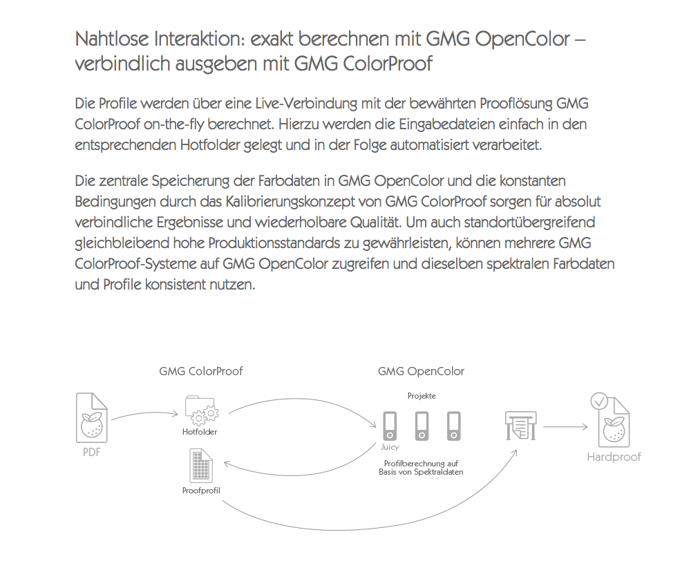 GMG opencolor 2